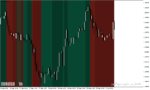 خرید و دانلود بهترین اندیکاتور فارکس در متاتریدر4 با نام dema macd zones amp alerts2 indicator - تصویر 5