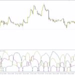 خرید و دانلود بهترین اندیکاتور قدرت ارز با نام (Best Currency Power Indicator) برای MT4