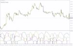 خرید و دانلود بهترین اندیکاتور قدرت ارز با نام (Best Currency Power Indicator) برای MT4