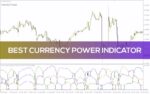 خرید و دانلود بهترین اندیکاتور قدرت ارز با نام (Best Currency Power Indicator) برای MT4 - تصویر 3