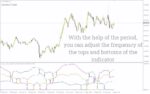 خرید و دانلود بهترین اندیکاتور قدرت ارز با نام (Best Currency Power Indicator) برای MT4 - تصویر 5
