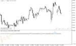 خرید و دانلود بهترین اندیکاتور قدرت روند با نام Trend Direction and Force Indicator در متاتریدر5 - تصویر 3