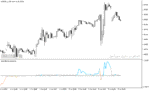 خرید و دانلود بهترین اندیکاتور قدرت روند با نام Trend Direction and Force Indicator در متاتریدر5 - تصویر 4