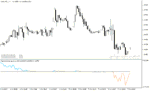 خرید و دانلود بهترین اندیکاتور قدرت روند با نام Trend Direction and Force Indicator در متاتریدر5 - تصویر 5