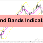 خرید و دانلود بهترین اندیکاتور نوسان گیری فارکس با نام Trend Bands Indicator در متاتریدر4