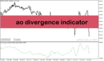 خرید و دانلود بهترین اندیکاتور واگرایی در متاتریدر5 با نام ao divergence indicator