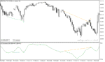 خرید و دانلود بهترین اندیکاتور واگرایی در متاتریدر5 با نام ao divergence indicator - تصویر 3