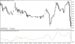 خرید و دانلود بهترین اندیکاتور واگرایی در متاتریدر5 با نام ao divergence indicator - تصویر 4