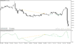 خرید و دانلود بهترین اندیکاتور واگرایی در متاتریدر5 با نام ao divergence indicator - تصویر 5