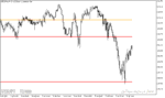 خرید و دانلود بهترین اندیکاتور پیوت پوینت برای متاتریدر5 با نام Pivot Indicator - تصویر 4