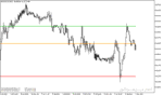 خرید و دانلود بهترین اندیکاتور پیوت پوینت برای متاتریدر5 با نام Pivot Indicator - تصویر 5