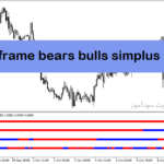 خرید و دانلود بهترین اندیکاتورهای سیگنال دهی با نام 4 time frame bears bull simplus nmc indicator در متاتریدر4