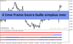 خرید و دانلود بهترین اندیکاتورهای سیگنال دهی با نام 4 time frame bears bull simplus nmc indicator در متاتریدر4