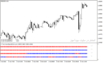 خرید و دانلود بهترین اندیکاتورهای سیگنال دهی با نام 4 time frame bears bull simplus nmc indicator در متاتریدر4 - تصویر 3