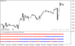 خرید و دانلود بهترین اندیکاتورهای سیگنال دهی با نام 4 time frame bears bull simplus nmc indicator در متاتریدر4 - تصویر 4