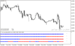 خرید و دانلود بهترین اندیکاتورهای سیگنال دهی با نام 4 time frame bears bull simplus nmc indicator در متاتریدر4 - تصویر 5