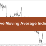 خرید و دانلود بهترین مووینگ اوریج برای اسکلپ با نام Adaptive Moving Average Indicator در متاتریدر5