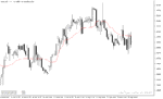 خرید و دانلود بهترین مووینگ اوریج برای اسکلپ با نام Adaptive Moving Average Indicator در متاتریدر5 - تصویر 4