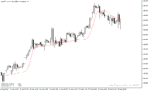 خرید و دانلود بهترین مووینگ اوریج برای اسکلپ با نام Adaptive Moving Average Indicator در متاتریدر5 - تصویر 5