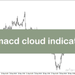 خرید و دانلود بولینگر باند حرفه ای در متاتریدر5 با نام bb macd cloud indicator