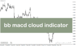 خرید و دانلود بولینگر باند حرفه ای در متاتریدر5 با نام bb macd cloud indicator
