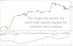خرید و دانلود تأیید سیگنال‌های MACD با حجم معاملات در اندیکاتور MACD and Volume برای MT4 - تصویر 3