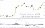 خرید و دانلود تأیید سیگنال‌های MACD با حجم معاملات در اندیکاتور MACD and Volume برای MT4 - تصویر 5