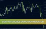 خرید و دانلود تأیید شکست کانال با سطوح حمایت و مقاومت مضاعف اندیکاتور Sort of Double Donchian برای MT4