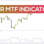 خرید و دانلود تجزیه و تحلیل نوسانات بازار در تایم فریم‌های مختلف با اندیکاتور ATR MTF برای MT4