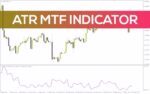 خرید و دانلود تجزیه و تحلیل نوسانات بازار در تایم فریم‌های مختلف با اندیکاتور ATR MTF برای MT4
