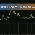 خرید و دانلود تجسم آسان سطوح بالا و پایین تایم فریم‌های مختلف با اندیکاتور GG TimeFramer برای MT4
