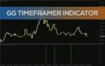 خرید و دانلود تجسم آسان سطوح بالا و پایین تایم فریم‌های مختلف با اندیکاتور GG TimeFramer برای MT4