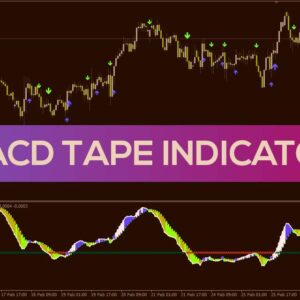 خرید و دانلود تجسم آسان مومنتوم بازار با هیستوگرام رنگی MACD Tape در MT4