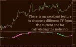 خرید و دانلود تجسم آسان مومنتوم بازار با هیستوگرام رنگی MACD Tape در MT4 - تصویر 4