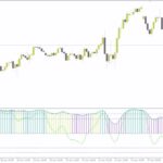 خرید و دانلود تجسم آشفتگی بازار و شناسایی نقاط کلیدی با اندیکاتور بصری Haos با اندیکاتور (Haos Visual Indicator) برای MT4