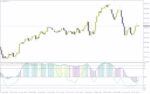 خرید و دانلود تجسم آشفتگی بازار و شناسایی نقاط کلیدی با اندیکاتور بصری Haos با اندیکاتور (Haos Visual Indicator) برای MT4