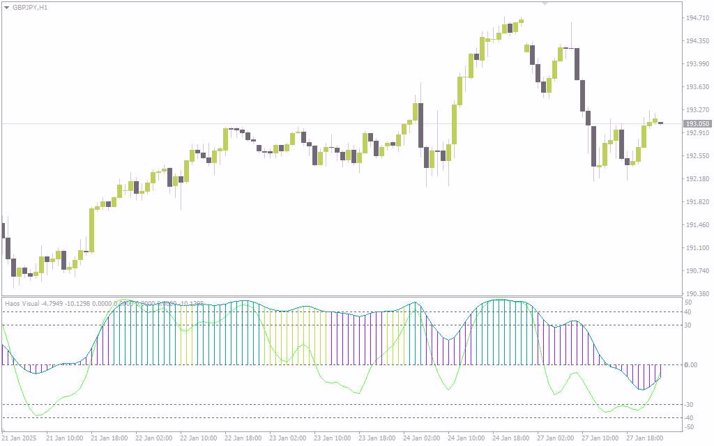 d8aed8b1db8cd8af-d988-d8afd8a7d986d984d988d8af-d8aad8acd8b3d985-d8a2d8b4d981d8aadaafdb8c-d8a8d8a7d8b2d8a7d8b1-d988-d8b4d986d8a7d8b3d8a7_68e1a0ce4ead2.jpeg خرید و دانلود تجسم آشفتگی بازار و شناسایی نقاط کلیدی با اندیکاتور بصری Haos با اندیکاتور (Haos Visual Indicator) برای MT4 - تصویر 1