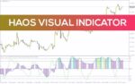 خرید و دانلود تجسم آشفتگی بازار و شناسایی نقاط کلیدی با اندیکاتور بصری Haos با اندیکاتور (Haos Visual Indicator) برای MT4 - تصویر 3