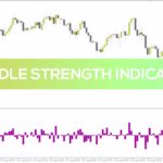 خرید و دانلود تجسم قدرت کندل‌ها برای درک بهتر مومنتوم بازار با اندیکاتور Candle Strength برای MT4