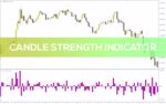 خرید و دانلود تجسم قدرت کندل‌ها برای درک بهتر مومنتوم بازار با اندیکاتور Candle Strength برای MT4
