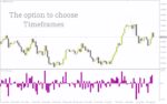 خرید و دانلود تجسم قدرت کندل‌ها برای درک بهتر مومنتوم بازار با اندیکاتور Candle Strength برای MT4 - تصویر 3