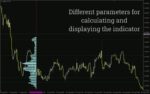 خرید و دانلود تحلیل توزیع حجم در یک محدوده قیمتی مشخص (Fixed Range Volume Profile Indicator) برای MT4 - تصویر 3