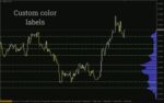 خرید و دانلود تحلیل توزیع حجم در یک محدوده قیمتی مشخص (Fixed Range Volume Profile Indicator) برای MT4 - تصویر 5