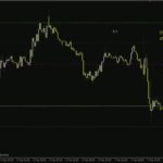خرید و دانلود تحلیل جامع رفتار قیمت با اندیکاتور MDZ Price Action برای MT4 بر اساس پرایس اکشن