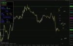خرید و دانلود تحلیل جامع رفتار قیمت با اندیکاتور MDZ Price Action برای MT4 بر اساس پرایس اکشن
