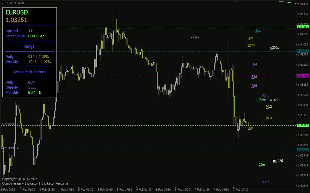 d8aed8b1db8cd8af-d988-d8afd8a7d986d984d988d8af-d8aad8add984db8cd984-d8acd8a7d985d8b9-d8b1d981d8aad8a7d8b1-d982db8cd985d8aa-d8a8d8a7-d8a7_68e1a2fad244f.jpeg خرید و دانلود تحلیل جامع رفتار قیمت با اندیکاتور MDZ Price Action برای MT4 بر اساس پرایس اکشن - تصویر 1