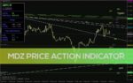خرید و دانلود تحلیل جامع رفتار قیمت با اندیکاتور MDZ Price Action برای MT4 بر اساس پرایس اکشن - تصویر 4