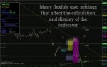 خرید و دانلود تحلیل جامع رفتار قیمت با اندیکاتور MDZ Price Action برای MT4 بر اساس پرایس اکشن - تصویر 5
