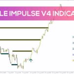 خرید و دانلود تحلیل جامع شرایط بازار در تایم فریم‌های مختلف با اندیکاتور Noble Impulse V4 برای MT4