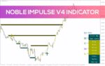 خرید و دانلود تحلیل جامع شرایط بازار در تایم فریم‌های مختلف با اندیکاتور Noble Impulse V4 برای MT4